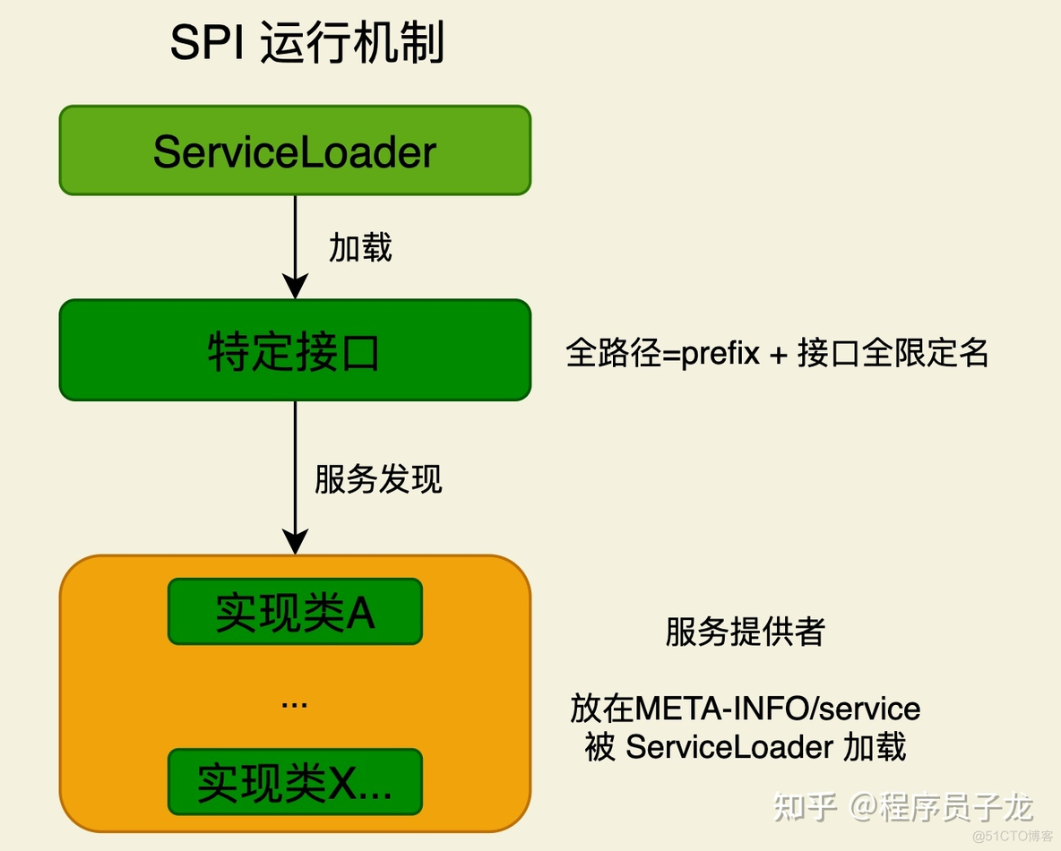 Java 的 SPI 机制_加载_03