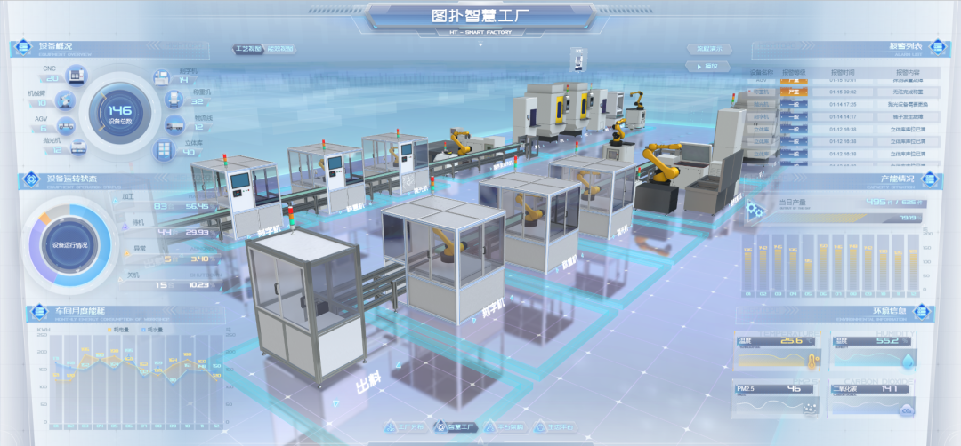 互聯網 製造業:圖撲數字孿生智慧工廠車間生產線_工業互聯網_04