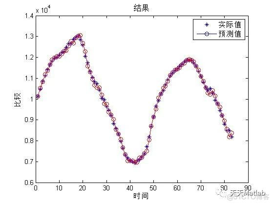 BP预测 | MATLAB实现FA-BP多输入单输出回归预测（萤火虫算法优化BP神经网络）_权重_04