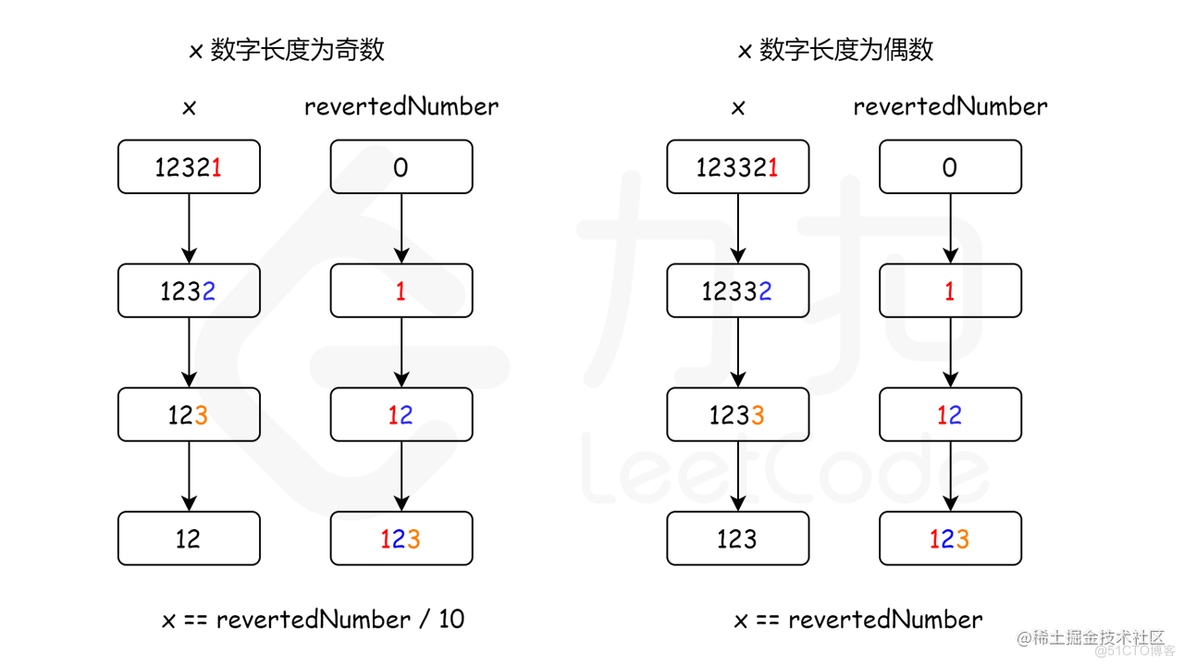 【力扣-TS解题】1、回文数_leetcode