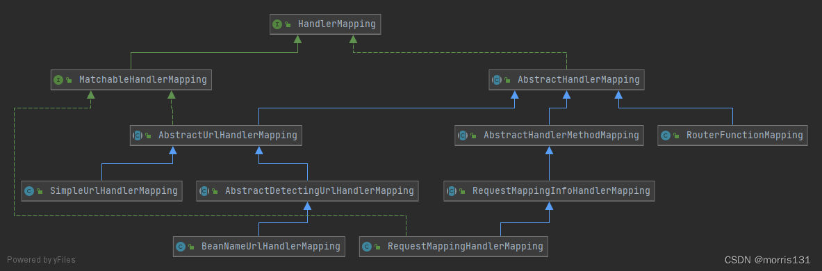 【springmvc】九大组件之HandlerMapping_java