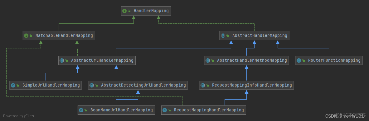 【springmvc】九大组件之HandlerMapping_spring