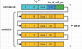 【MySQL】InnoDB之MVCC原理