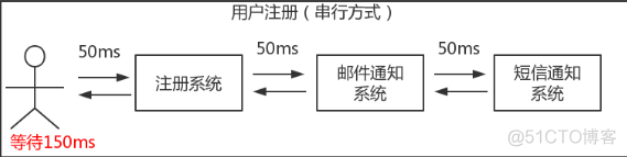 消息中间件简介_队列_03