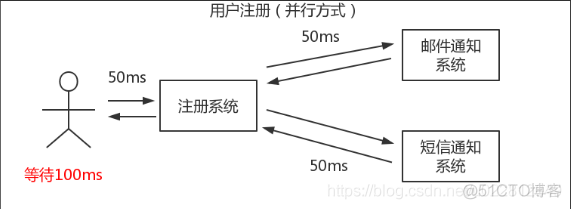 消息中间件简介_队列_04