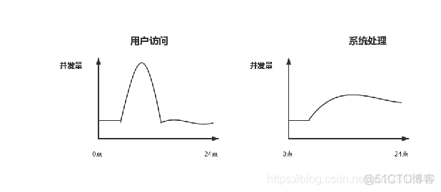 消息中间件简介_队列_07