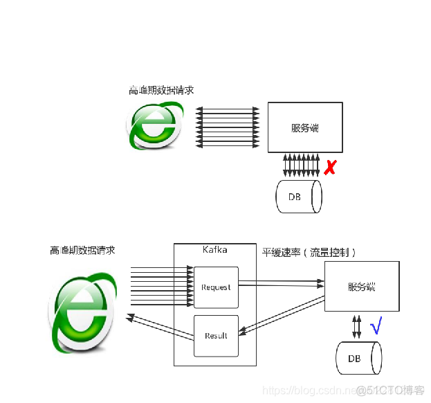 消息中间件简介_kafka_08