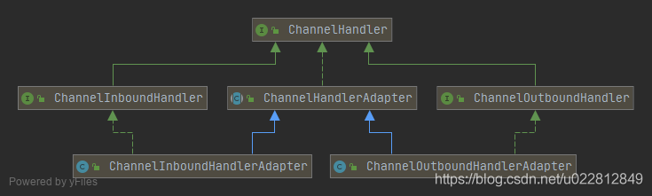 netty源码之ChannelHandler_子类