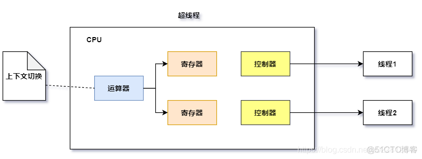 volatile的底层原理与实现_多线程_06