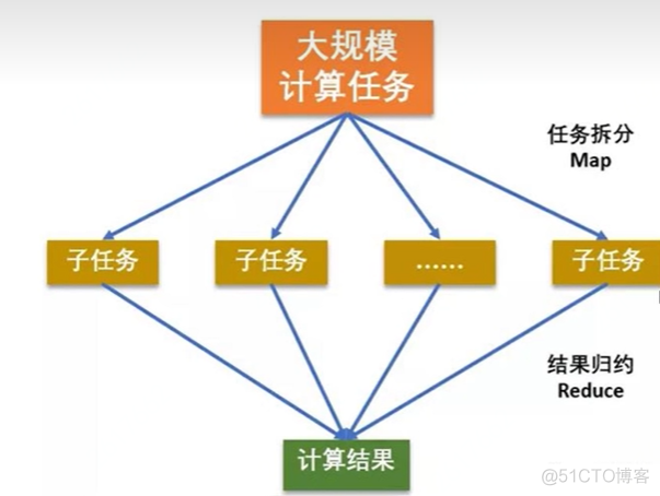 Hadoop框架概论_大数据_04