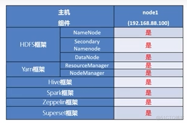 Hadoop框架概论_hadoop_05