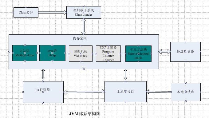 性能优化的思路和步骤_JVM_16