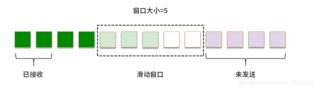 如何保证TCP的稳定性和流速控制_网络_03