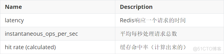 Redis-企业级解决方案_Redis