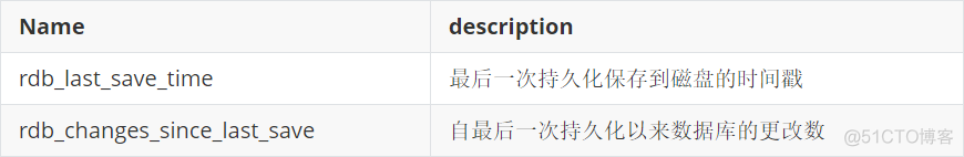 Redis-企业级解决方案_缓存_04