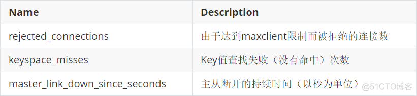 Redis-企业级解决方案_缓存_05