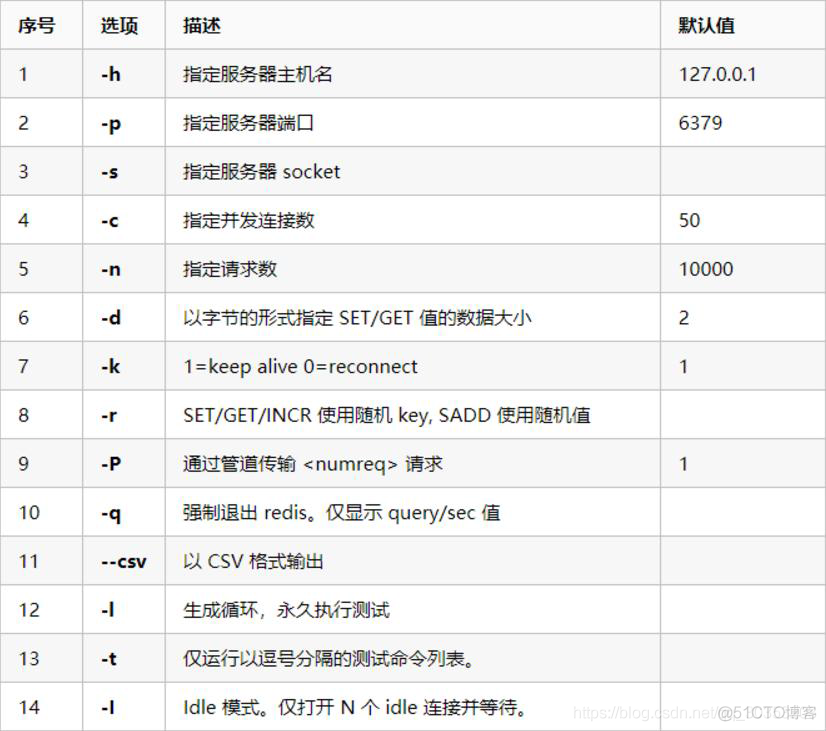 Redis-企业级解决方案_缓存_06