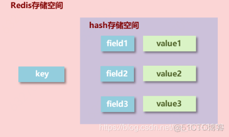 Redis-基础_数据_05