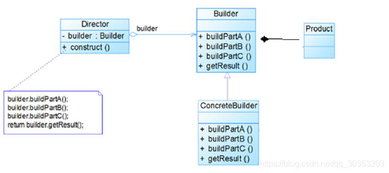 设计模式-建造者设计模式_建造者