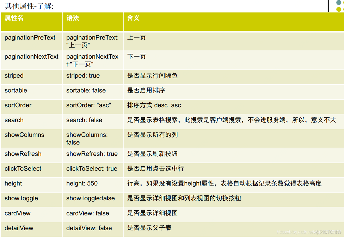 前端框架bootstrap-table_ico