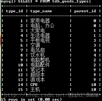 我的MySQL数据库学习笔记_存储过程_02