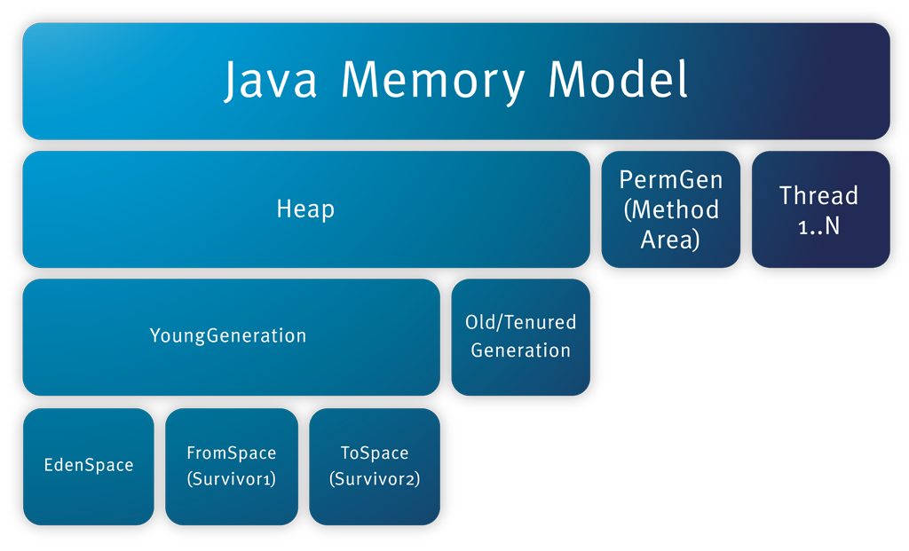 JVM（2）：JVM内存结构,JVM（2）：JVM内存结构_方法区,第1张