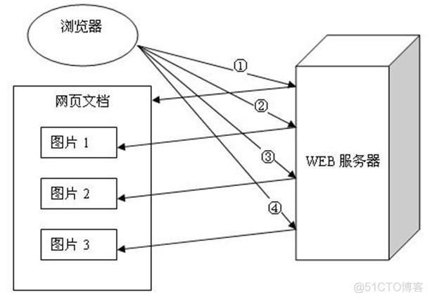 HTTP详解(3)-http1.0 和http1.1 区别_HTTP