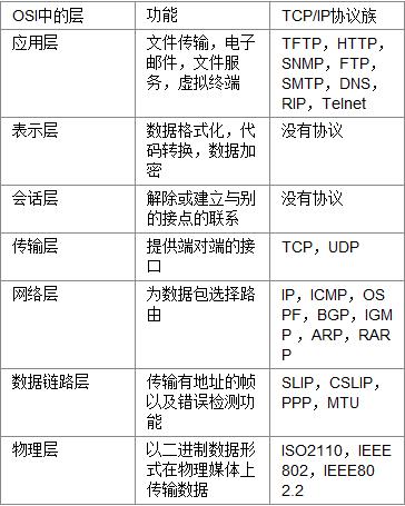 TCP、UDP_TCP