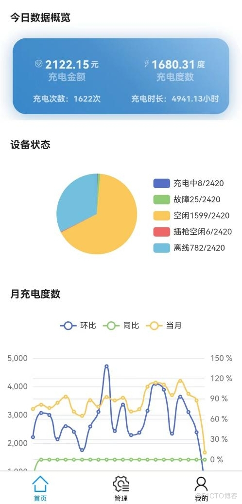 浅谈新能源电动汽车有序充电的对策_电动汽车_10