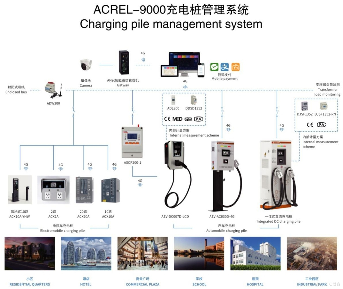 浅谈新能源电动汽车有序充电的对策_新能源_03