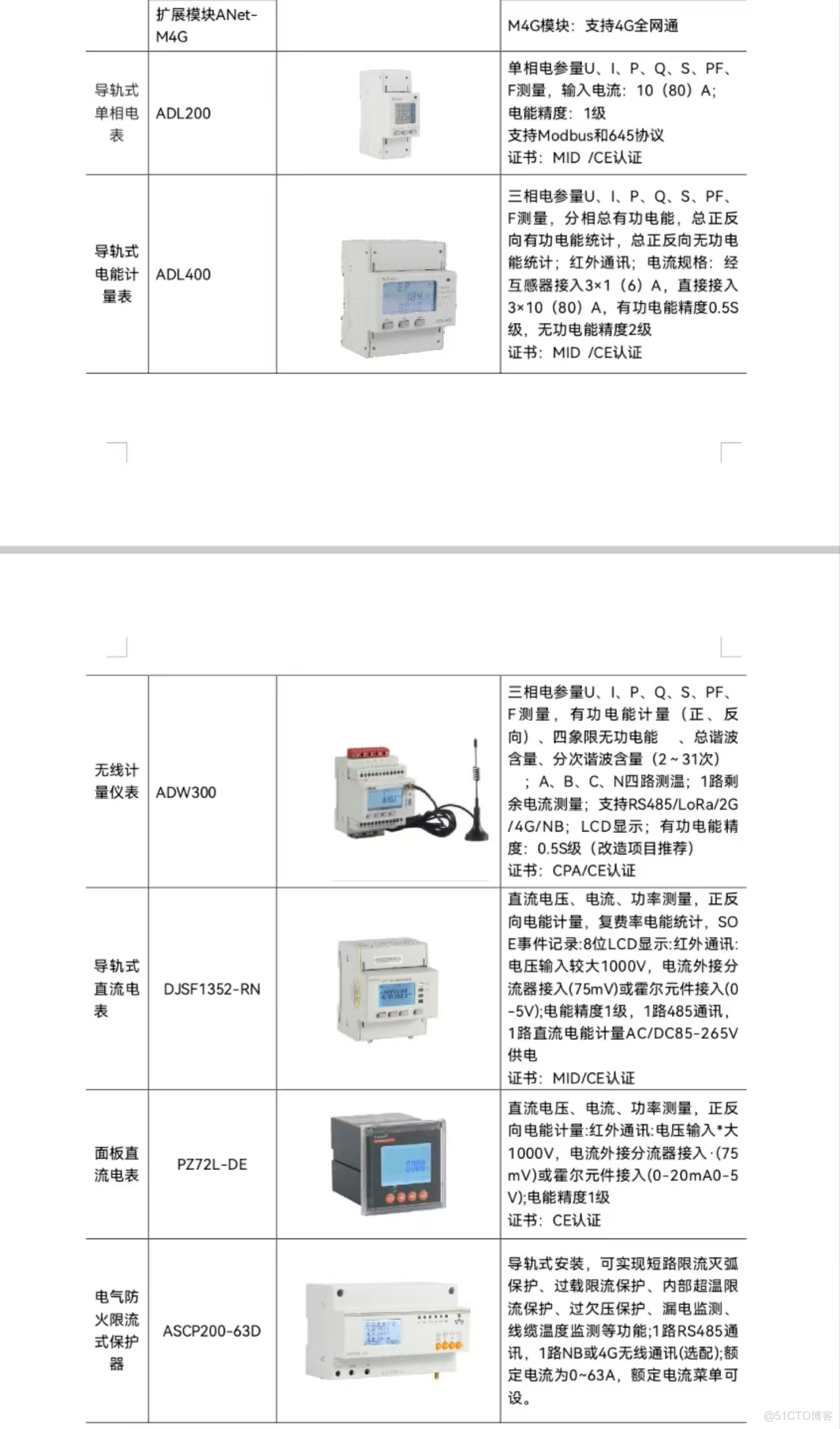 浅谈新能源电动汽车有序充电的对策_电动汽车_16