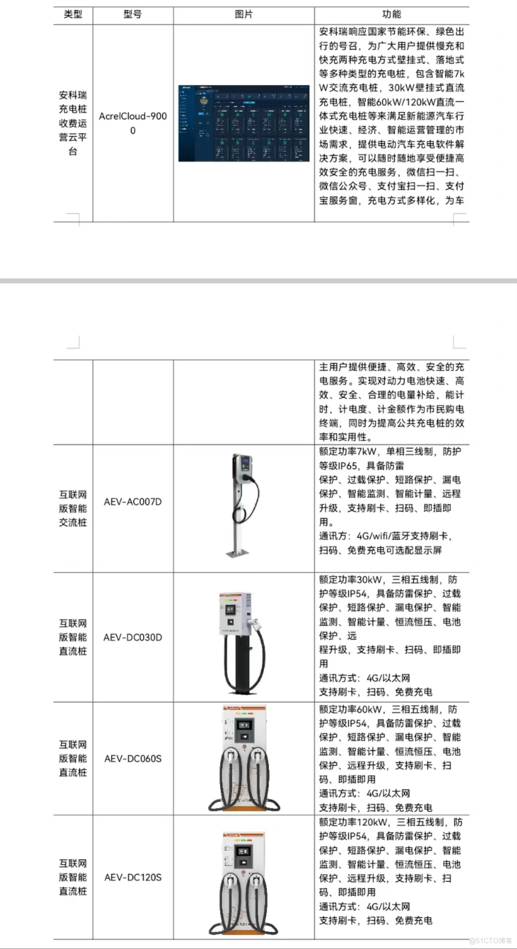 浅谈新能源电动汽车有序充电的对策_电动汽车_14