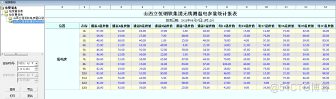 无线测温在线监测系统工作原理与产品选型_无线测温在线监测系统_04