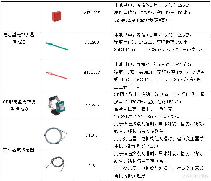 无线测温在线监测系统工作原理与产品选型_无线测温在线监测系统_09