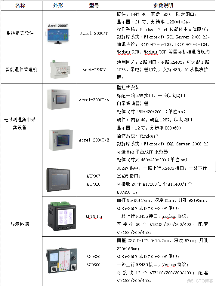 无线测温在线监测系统工作原理与产品选型_无线测温在线监测系统_07