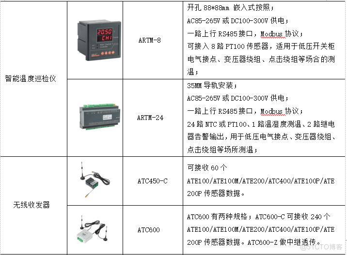 无线测温在线监测系统工作原理与产品选型_无线测温在线监测系统_08