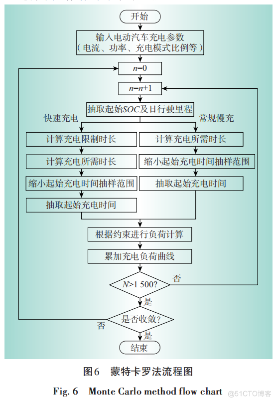 探讨参与电网辅助服务的电车有序充电_负荷平衡_11