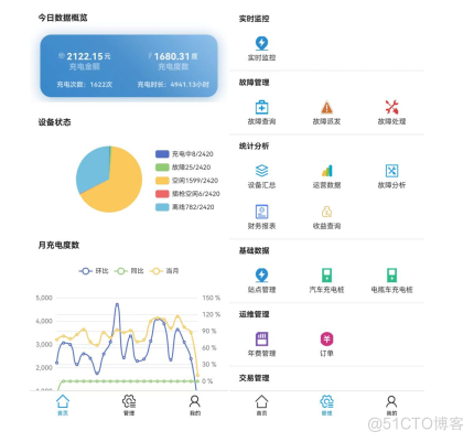 探讨参与电网辅助服务的电车有序充电_负荷平衡_35