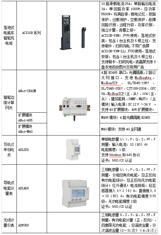 探讨参与电网辅助服务的电车有序充电_动态电价_40