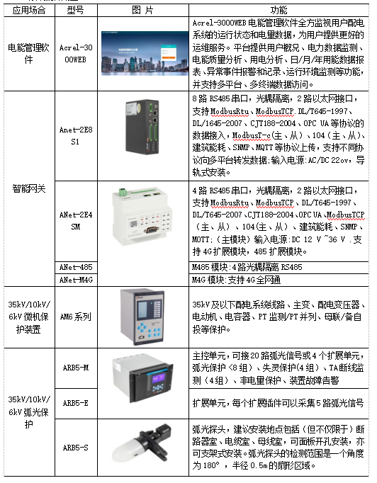 浅谈电能管理系统在电力营销中的应用_自动化系统_15