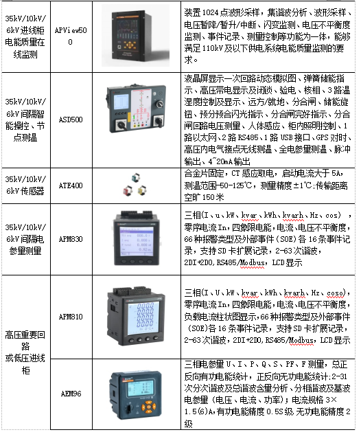 浅谈电能管理系统在电力营销中的应用_电能计量_16