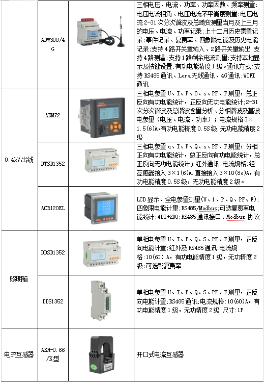 浅谈电能管理系统在电力营销中的应用_电能计量_17