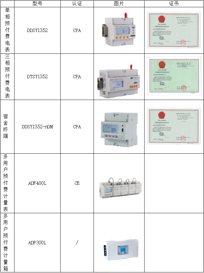 安科瑞预付费售电管理系统的构建及应用_售电管理系统_05