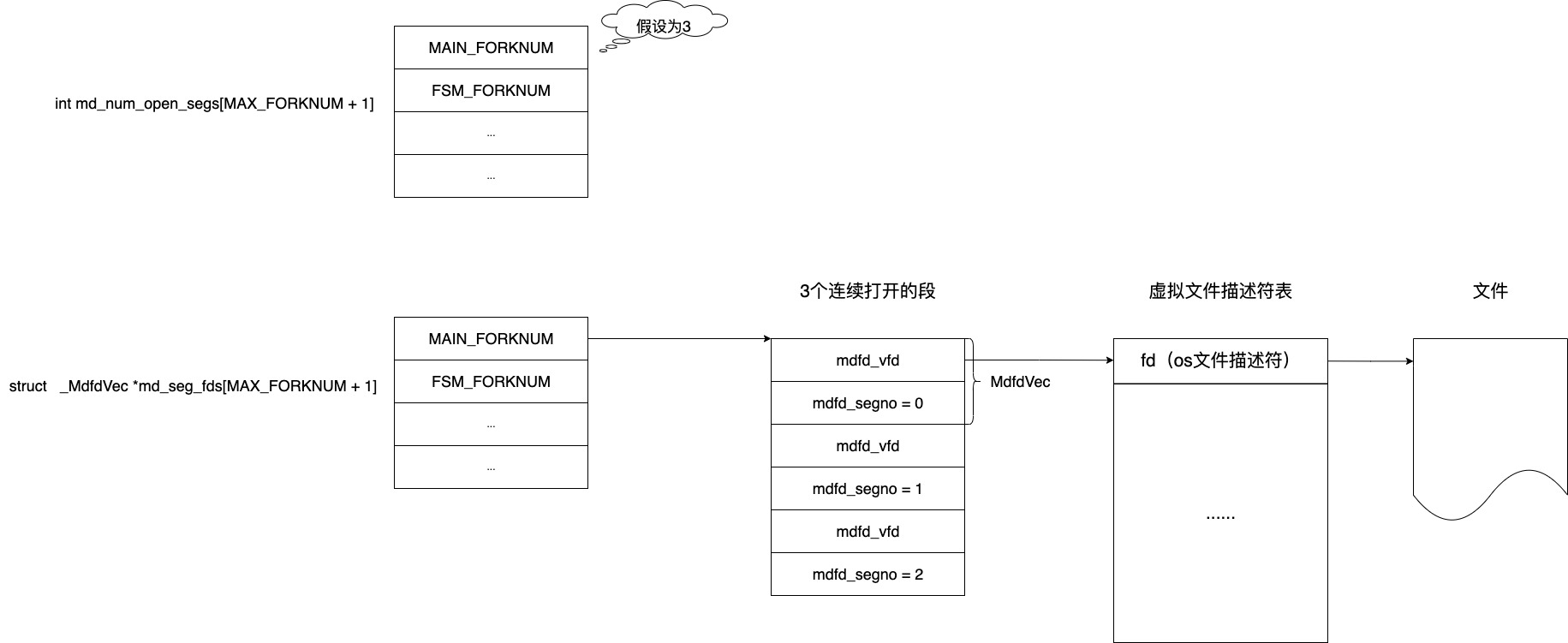 pg从磁盘读取文件_文件描述符