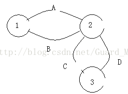 无向图的割点，桥，双连通分量，有向图的强连通分量总结_双连通分量