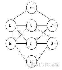 hdu 2541 Another Eight Puzzle(dfs)_C++