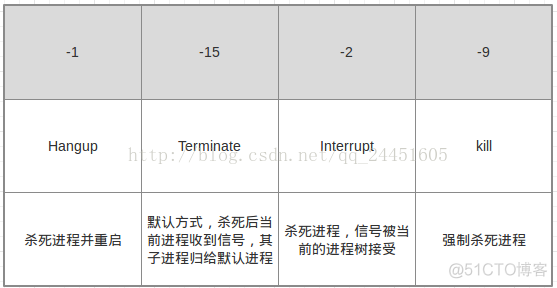 Linux之ubuntu学习笔记（七）：操作进程_优先级_05