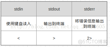 Linux之ubuntu学习笔记（六）：shell基础_shell变量