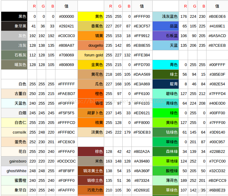 Android学习笔记（七） android颜色的设定_颜色