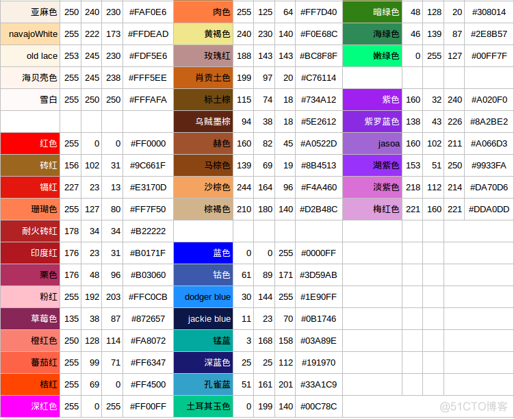 Android学习笔记（七） android颜色的设定_android_02